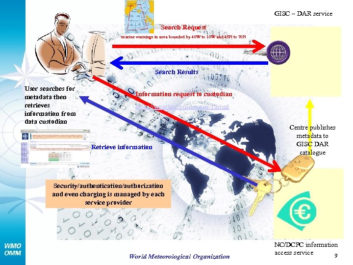 GISC – DAR service Search Request marine warnings in area bounded by 40 W