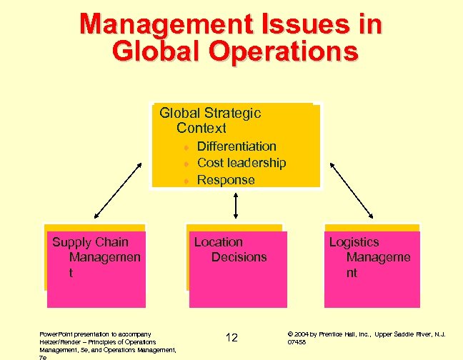 Management Issues in Global Operations Global Strategic Context Differentiation ¨ Cost leadership ¨ Response
