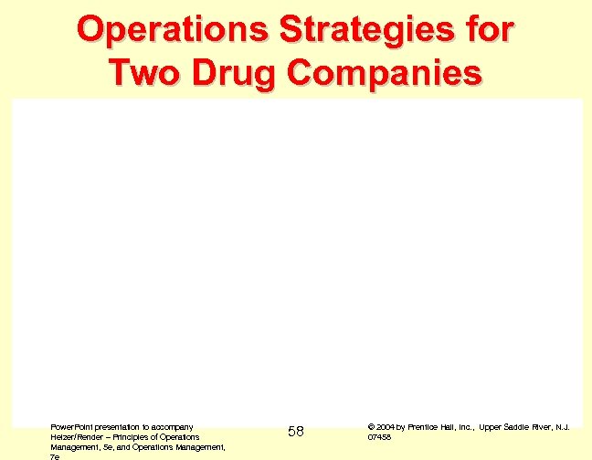 Operations Strategies for Two Drug Companies Power. Point presentation to accompany Heizer/Render – Principles