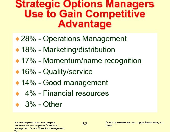 Strategic Options Managers Use to Gain Competitive Advantage ¨ 28% - Operations Management ¨
