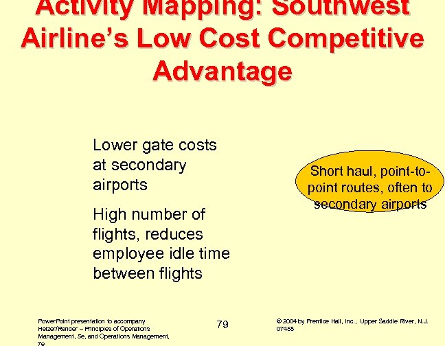 Activity Mapping: Southwest Airline’s Low Cost Competitive Advantage Lower gate costs at secondary airports