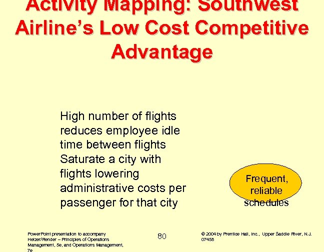 Activity Mapping: Southwest Airline’s Low Cost Competitive Advantage High number of flights reduces employee