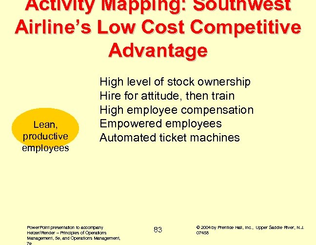 Activity Mapping: Southwest Airline’s Low Cost Competitive Advantage Lean, productive employees High level of