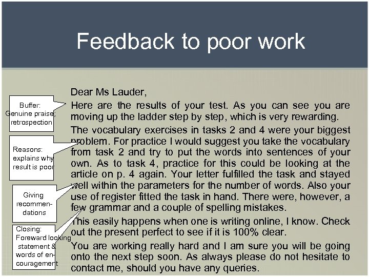 Feedback to poor work Dear Ms Lauder, Buffer: Here are the results of your