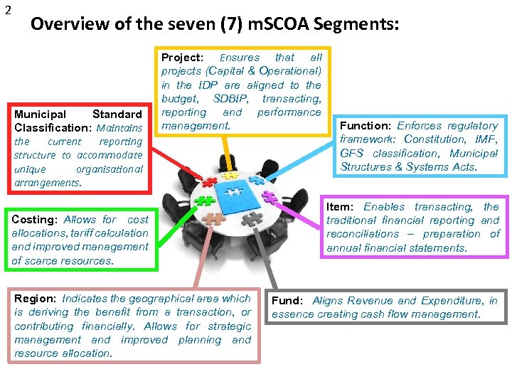 2 Overview of the seven (7) m. SCOA Segments: Municipal Standard Classification: Maintains the