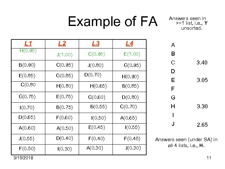 Example of FA L 1 H(0. 95) L 2 L 3 L 4 Answers