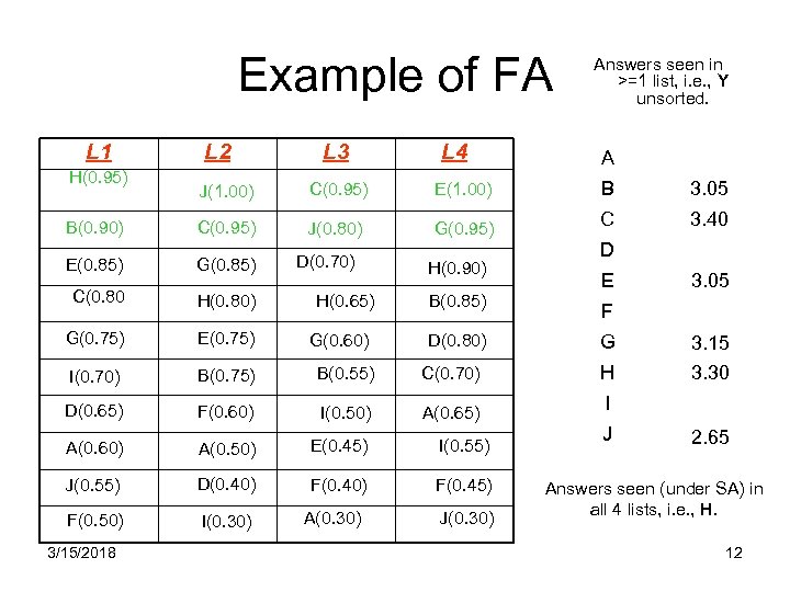 Example of FA L 1 H(0. 95) L 2 L 3 L 4 Answers