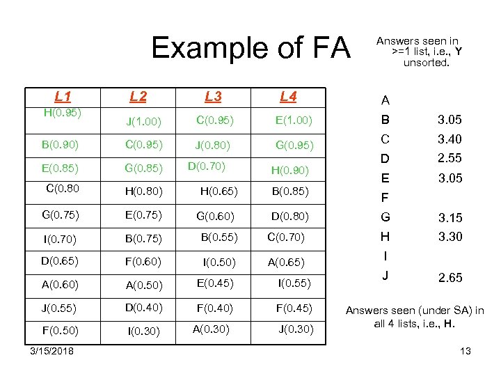 Example of FA L 1 H(0. 95) L 2 L 3 L 4 Answers