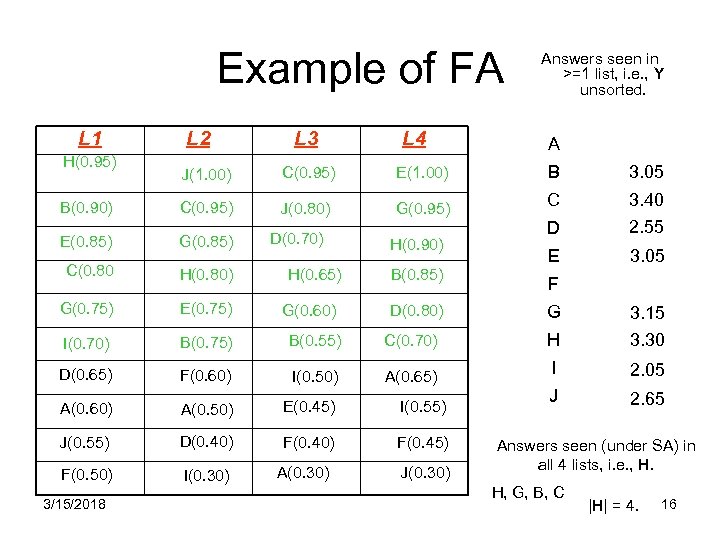 Example of FA L 1 H(0. 95) L 2 L 3 L 4 Answers