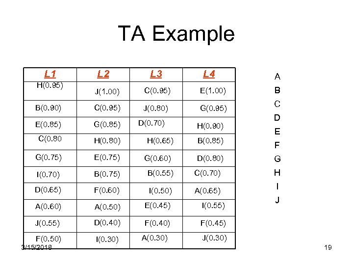 TA Example L 1 H(0. 95) L 2 L 3 L 4 A J(1.
