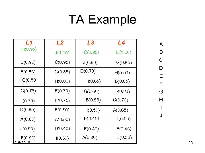TA Example L 1 H(0. 95) L 2 L 3 L 4 A J(1.