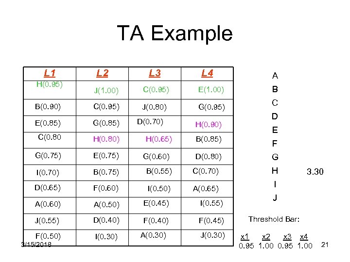 TA Example L 1 H(0. 95) L 2 L 3 L 4 A J(1.