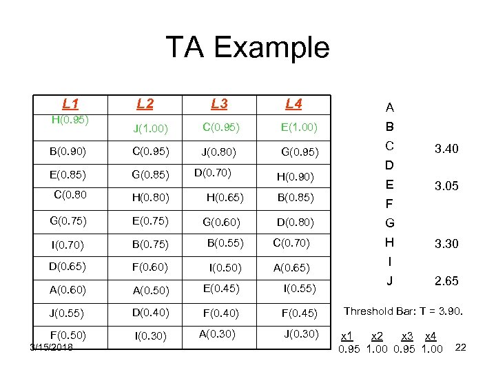 TA Example L 1 H(0. 95) L 2 L 3 L 4 A J(1.