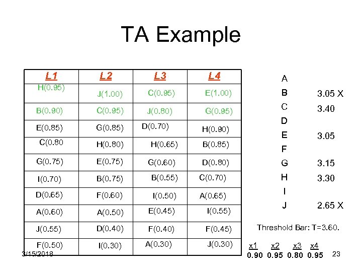 TA Example L 1 H(0. 95) L 2 L 3 L 4 A J(1.