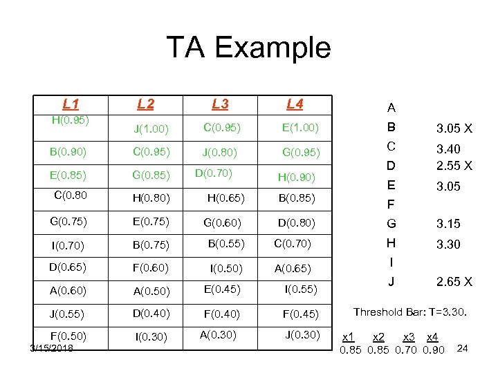 TA Example L 1 H(0. 95) L 2 L 3 L 4 A J(1.