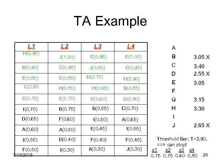 TA Example L 1 H(0. 95) L 2 L 3 L 4 A J(1.