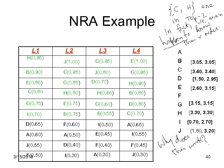 NRA Example L 1 H(0. 95) L 2 L 3 L 4 A J(1.