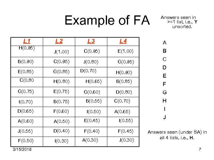 Example of FA L 1 H(0. 95) L 2 L 3 L 4 Answers