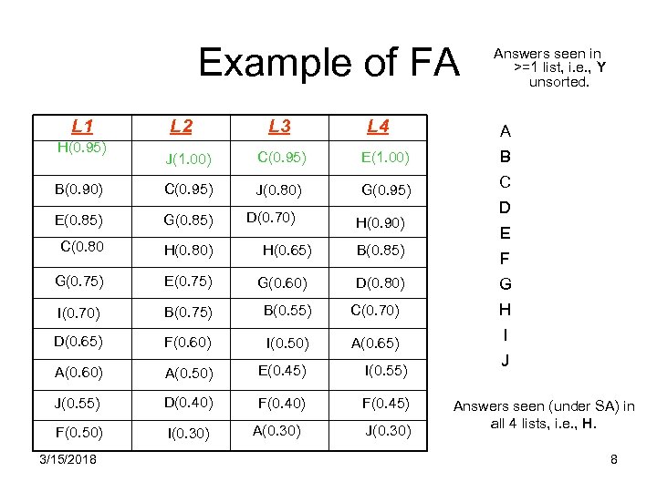 Example of FA L 1 H(0. 95) L 2 L 3 L 4 Answers