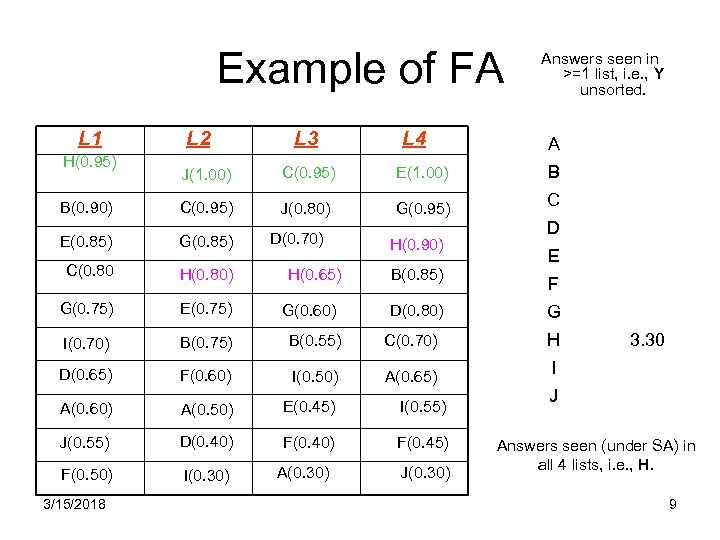 Example of FA L 1 H(0. 95) L 2 L 3 L 4 Answers