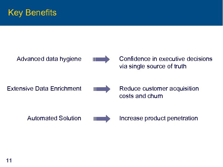 Key Benefits Advanced data hygiene Confidence in executive decisions via single source of truth