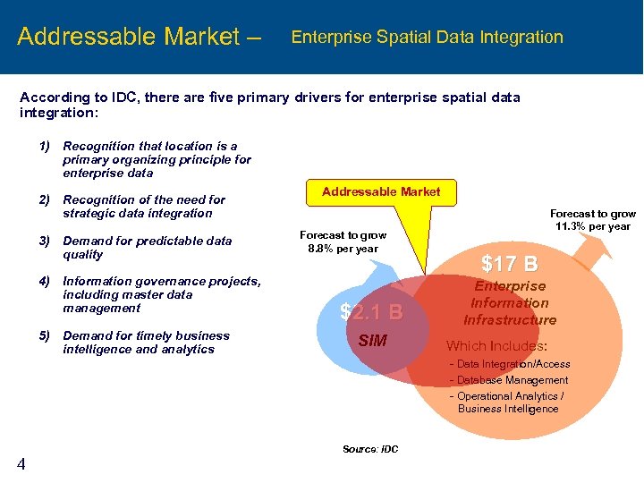 Addressable Market – Enterprise Spatial Data Integration According to IDC, there are five primary