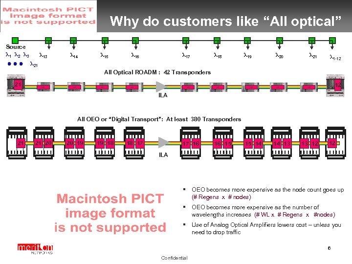 Why do customers like “All optical” Source 1 2 3 14 15 16 17