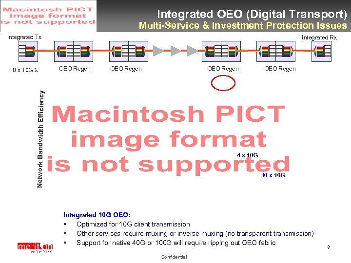 Integrated OEO (Digital Transport) Multi-Service & Investment Protection Issues Integrated Tx OEO Regen Network