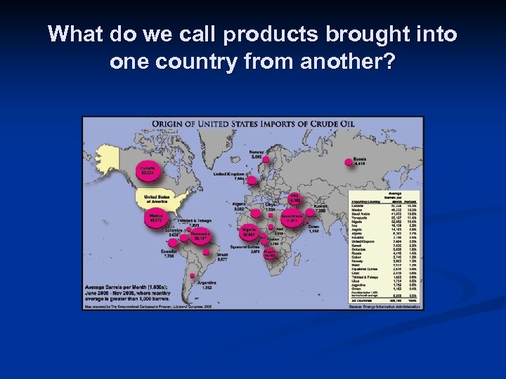 What do we call products brought into one country from another? 