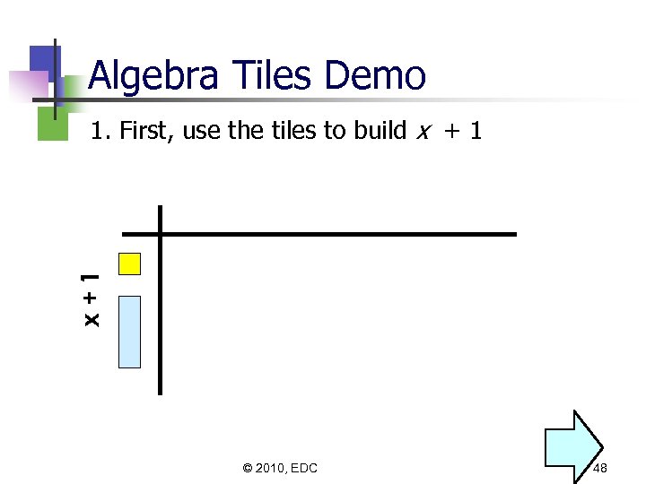 Algebra Tiles Demo x+1 1. First, use the tiles to build x + 1