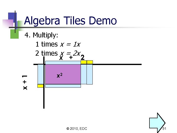 Algebra Tiles Demo x+1 4. Multiply: 1 times x = 1 x 2 times