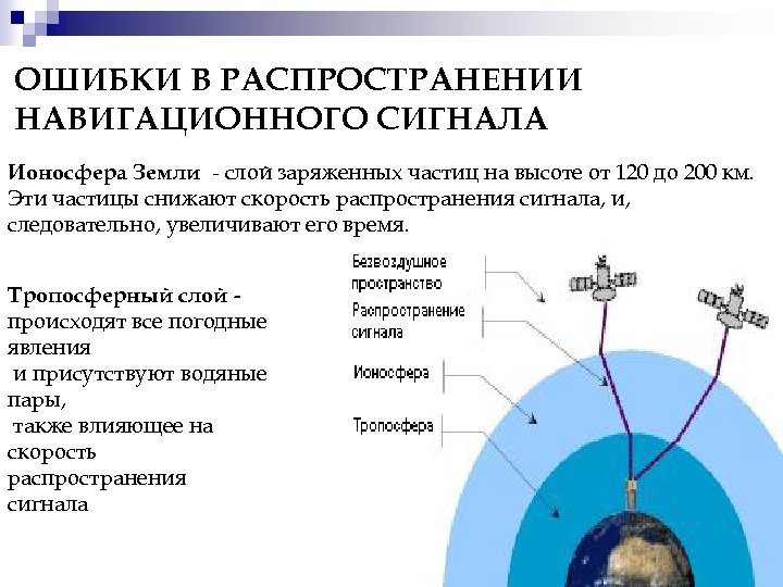 ОШИБКИ В РАСПРОСТРАНЕНИИ НАВИГАЦИОННОГО СИГНАЛА Ионосфера Земли - слой заряженных частиц на высоте от