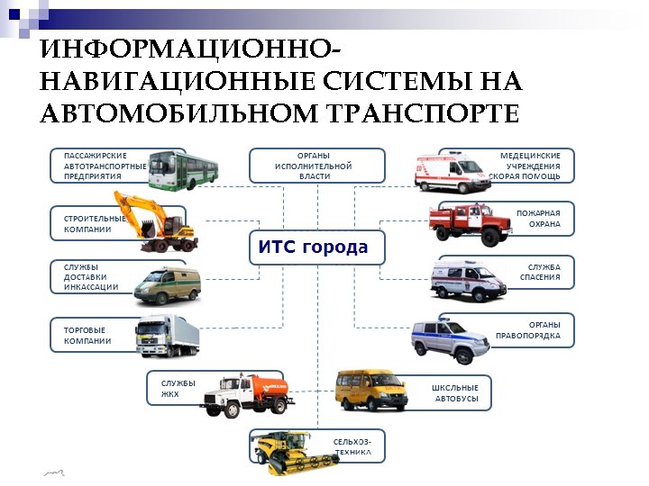 ИНФОРМАЦИОННОНАВИГАЦИОННЫЕ СИСТЕМЫ НА АВТОМОБИЛЬНОМ ТРАНСПОРТЕ 