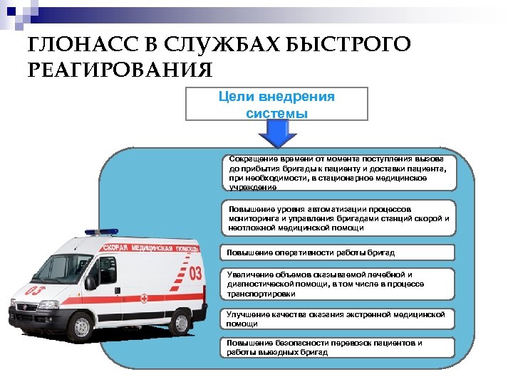 ГЛОНАСС В СЛУЖБАХ БЫСТРОГО РЕАГИРОВАНИЯ Цели внедрения системы Сокращение времени от момента поступления вызова