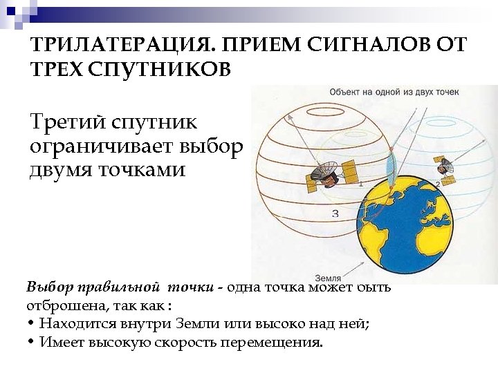 Выберите правильную точку. Трилатерация. Спутниковая трилатерация. Трилатерация в геодезии это. Трилатерация метод.