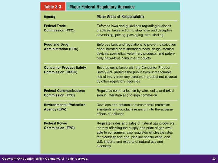 Copyright © Houghton Mifflin Company. All rights reserved. 23 