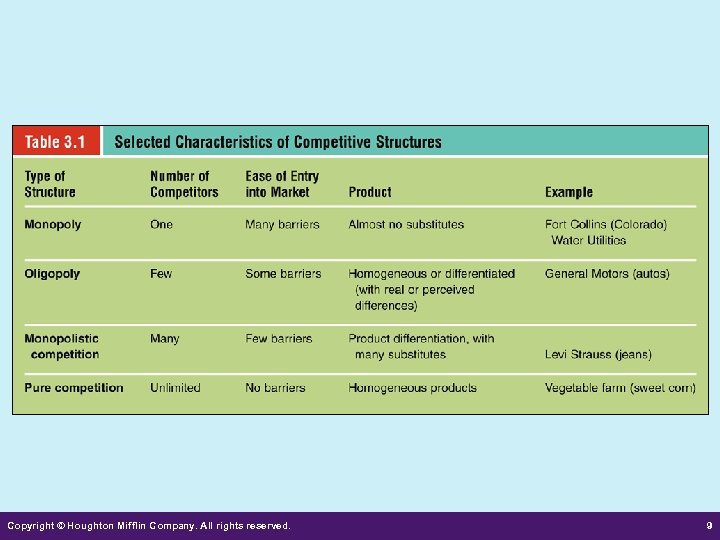 Copyright © Houghton Mifflin Company. All rights reserved. 9 