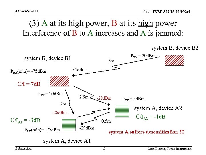 January 2001 doc. : IEEE 802. 15 -01/092 r 1 (3) A at its
