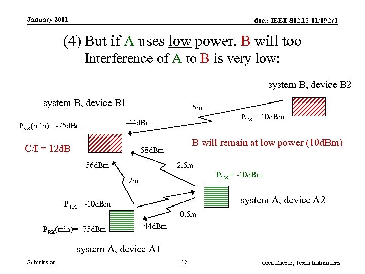January 2001 doc. : IEEE 802. 15 -01/092 r 1 (4) But if A