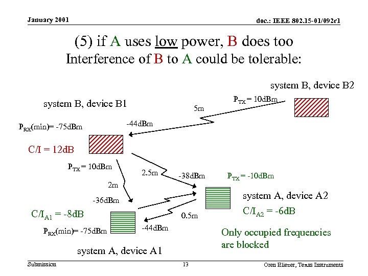 January 2001 doc. : IEEE 802. 15 -01/092 r 1 (5) if A uses