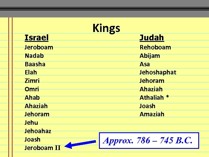 Israel Jeroboam Nadab Baasha Elah Zimri Omri Ahab Ahaziah Jehoram Jehu Jehoahaz Joash Jeroboam