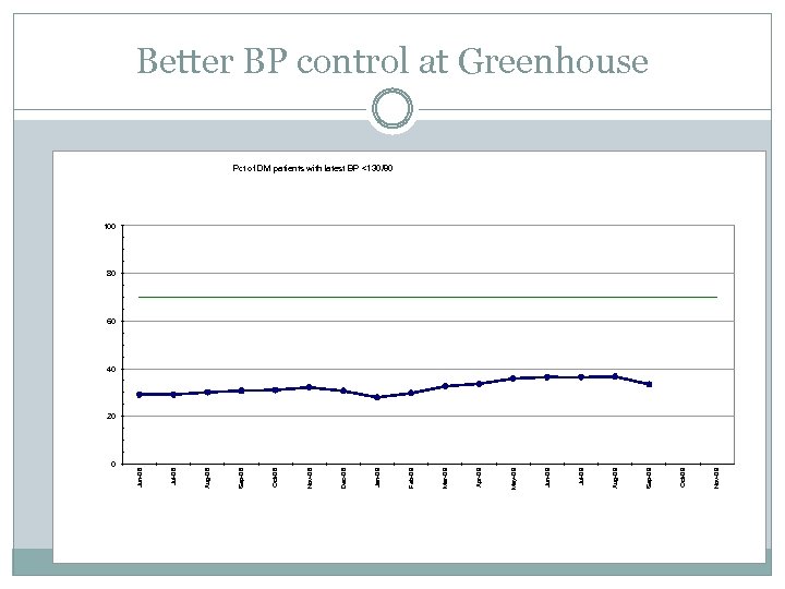 0 Nov-09 Oct-09 Sep-09 Aug-09 Jul-09 Jun-09 May-09 Apr-09 Mar-09 Feb-09 Jan-09 Dec-08 Nov-08