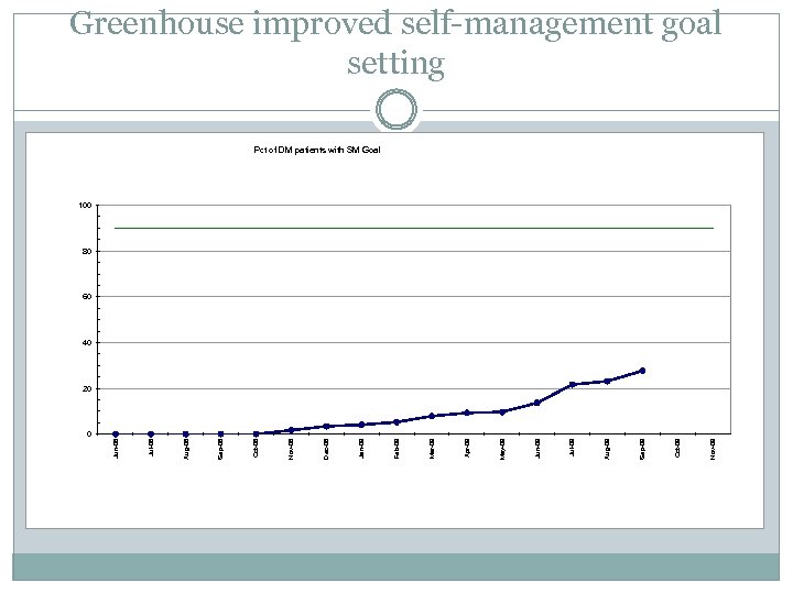 0 Nov-09 Oct-09 Sep-09 Aug-09 Jul-09 Jun-09 May-09 Apr-09 Mar-09 Feb-09 Jan-09 Dec-08 Nov-08