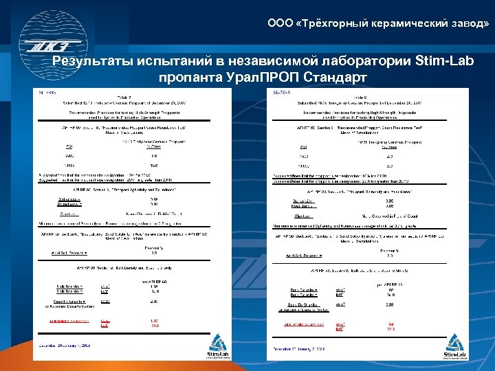 ООО «Трёхгорный керамический завод» Результаты испытаний в независимой лаборатории Stim-Lab пропанта Урал. ПРОП Стандарт