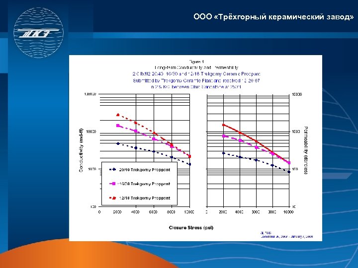 ООО «Трёхгорный керамический завод» 