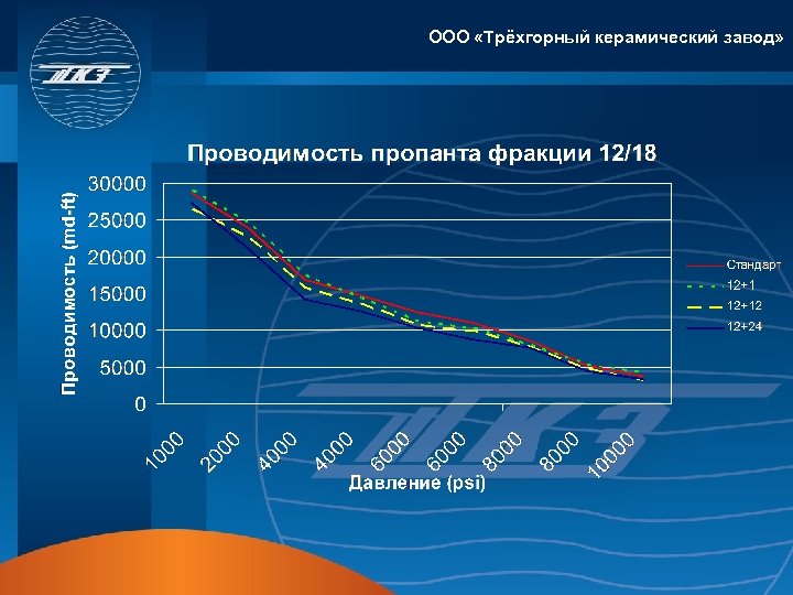ООО «Трёхгорный керамический завод» 