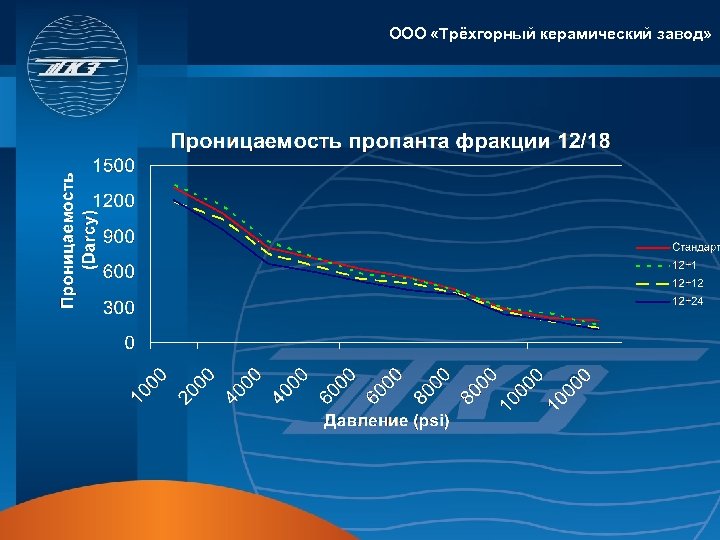 ООО «Трёхгорный керамический завод» 