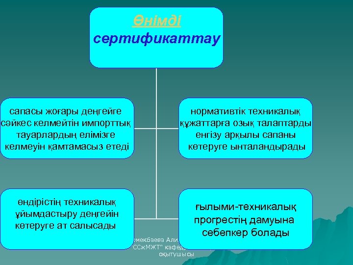 Өнімді сертификаттау сапасы жоғары деңгейге сәйкес келмейтін импорттық тауарлардың елімізге келмеуін қамтамасыз етеді нормативтік