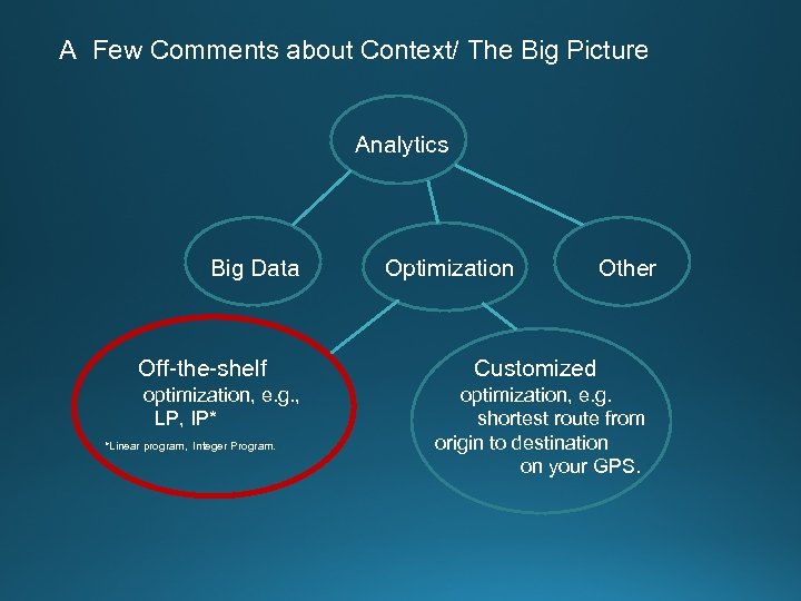 A Few Comments about Context/ The Big Picture Analytics Big Data Optimization Other Off-the-shelf