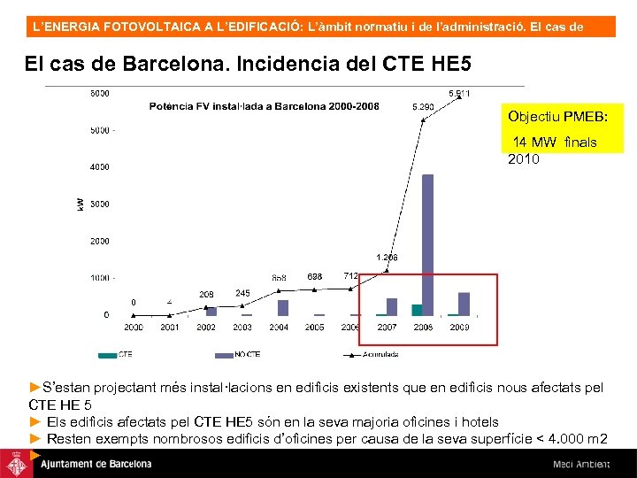 L’ENERGIA FOTOVOLTAICA A L’EDIFICACIÓ: L’àmbit normatiu i de l’administració. El cas de Barcelona, OFV.